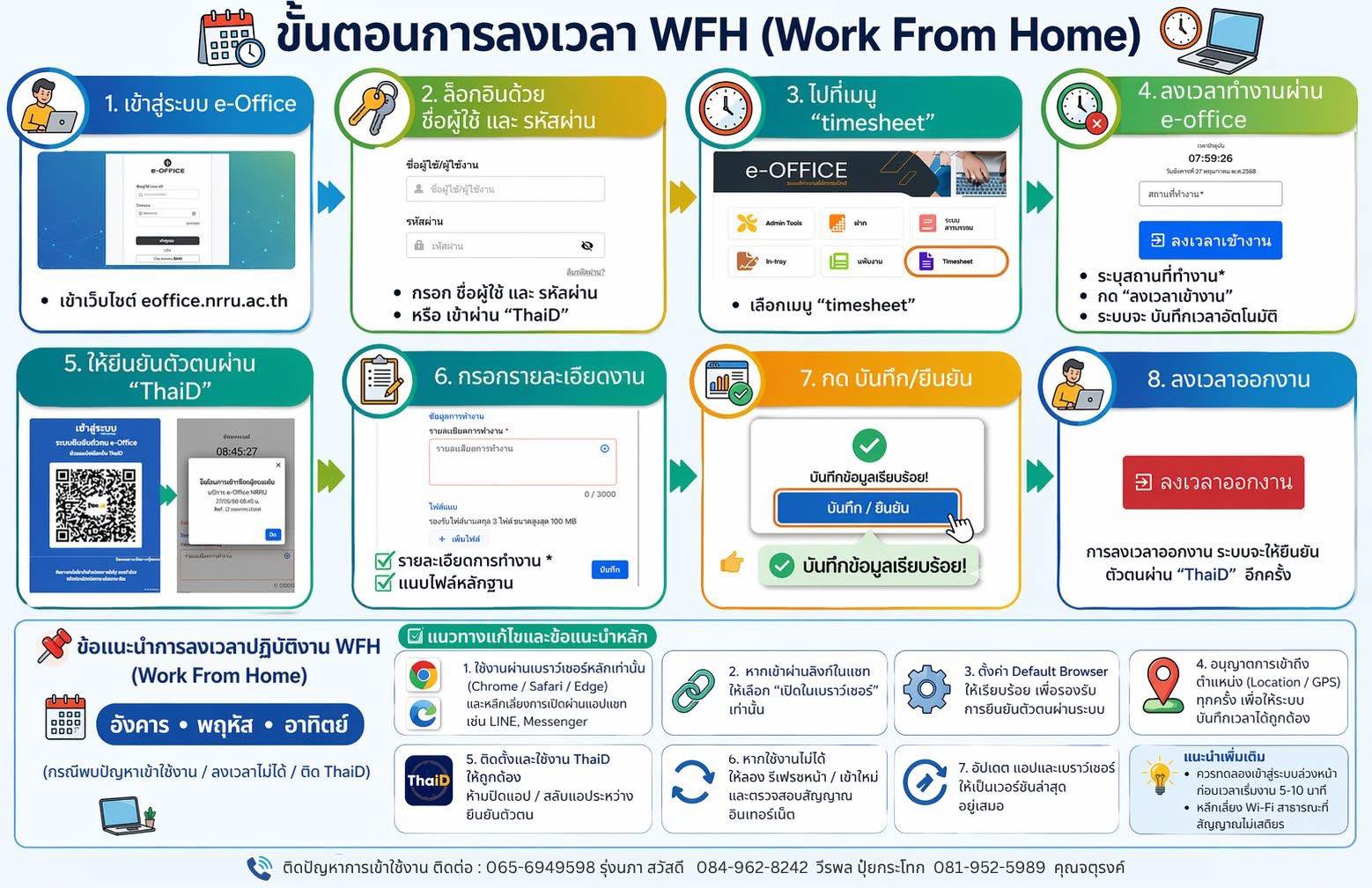 การลงเวลาปฏิบัติงาน WFH (Work From Home)